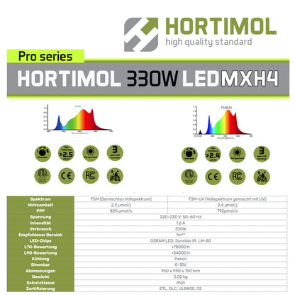 Hortimol MXH4 330 W FSM+